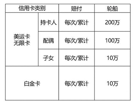 中国银行信用卡赠送这么多保险权益，你可知道？