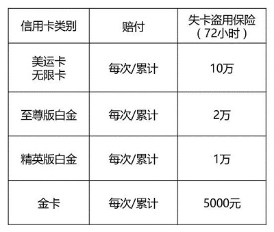 中国银行信用卡赠送这么多保险权益，你可知道？