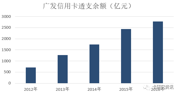 兴业、广发、华夏银行公布年报 全部信用卡业绩亮相