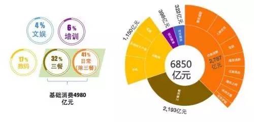 2016年校园报告: 告诉你大学生办信用卡有多少?