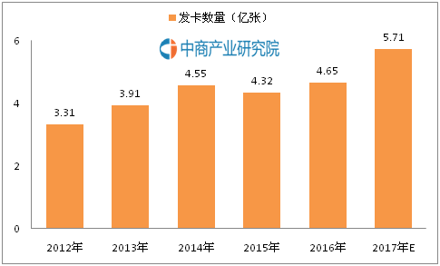 信用卡欺诈花样百出 你的信用值还剩多少?