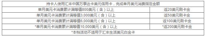 炙手可热的“汇丰信用卡”，到底哪里吸引你？