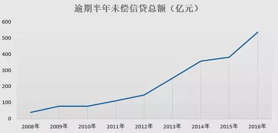 董峥：反思建行对乐视员工信用卡“一刀切”降额事件