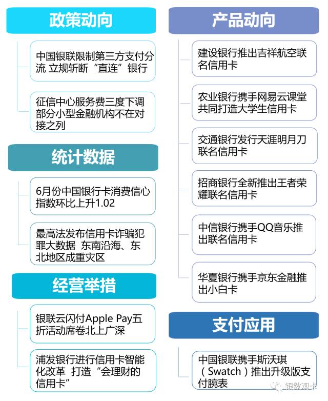 2017年7月信用卡行业相关新闻回顾