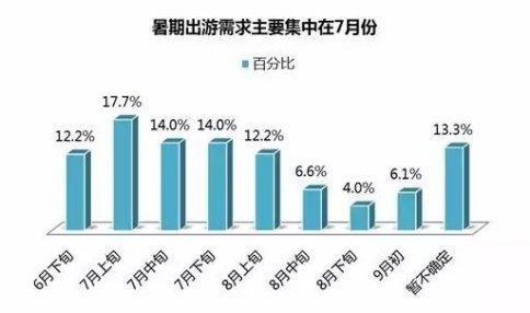 招行信用卡“组合拳”出击，迎战暑期旅游呈三大趋势