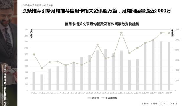 信用卡大数据：信用卡兴趣人群洞察报告来啦！