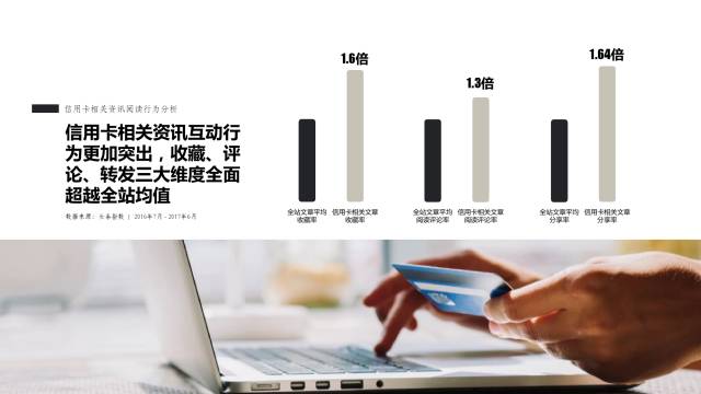 信用卡大数据：信用卡兴趣人群洞察报告来啦！