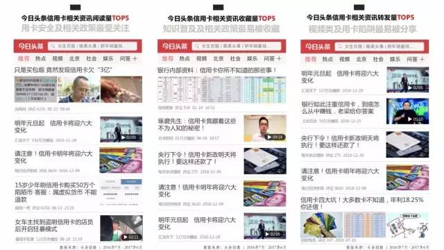 信用卡大数据：信用卡兴趣人群洞察报告来啦！