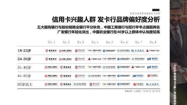 信用卡大数据：信用卡兴趣人群洞察报告来啦！