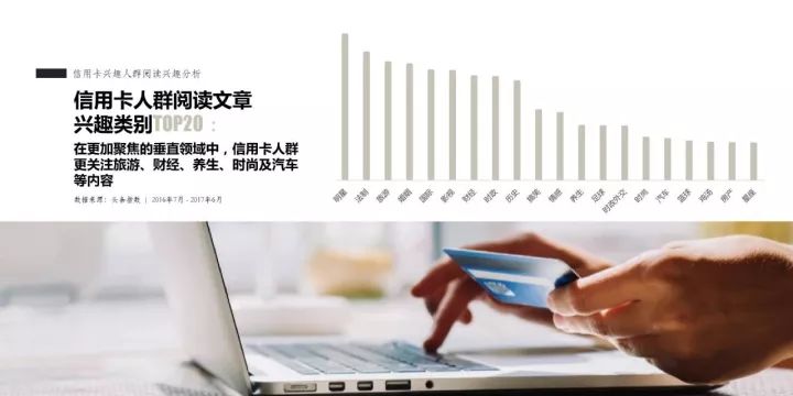 信用卡大数据：信用卡兴趣人群洞察报告来啦！