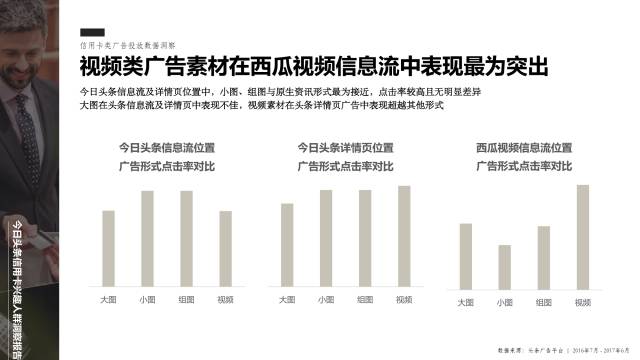 信用卡大数据：信用卡兴趣人群洞察报告来啦！