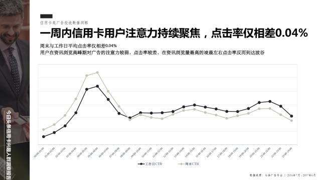 信用卡大数据：信用卡兴趣人群洞察报告来啦！