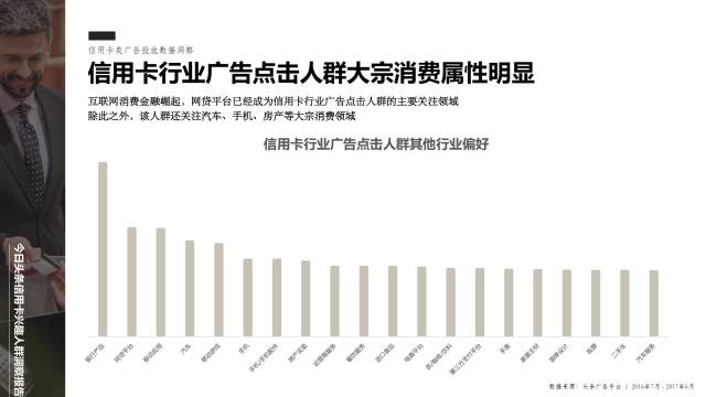 信用卡大数据：信用卡兴趣人群洞察报告来啦！