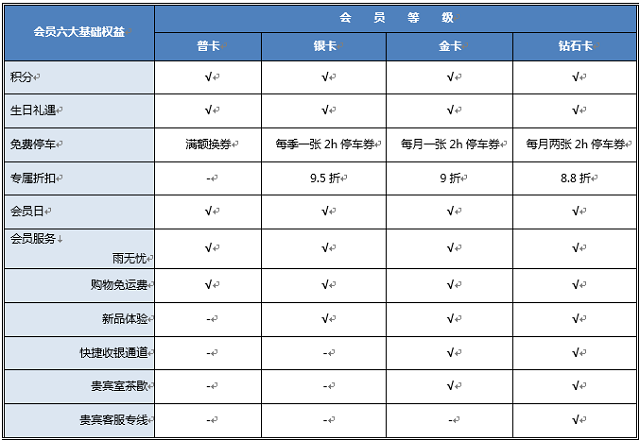 农业银行百联通联名信用卡