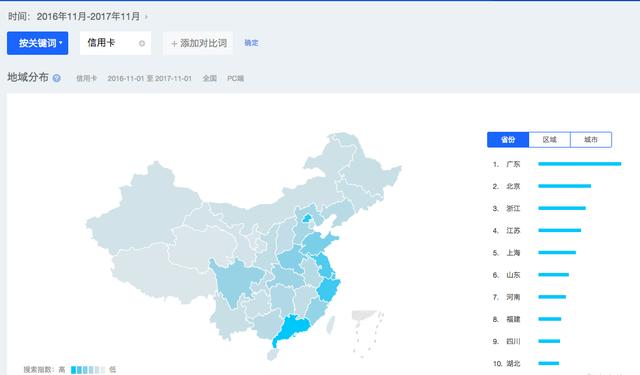 信用卡最受欢迎的地区竟然是“广东”！