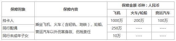 平安银行爱奇艺联名信用卡（白金卡）