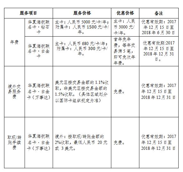 华夏海航联名信用卡费用