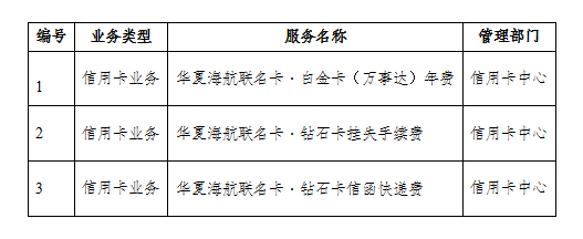 华夏海航联名信用卡费用