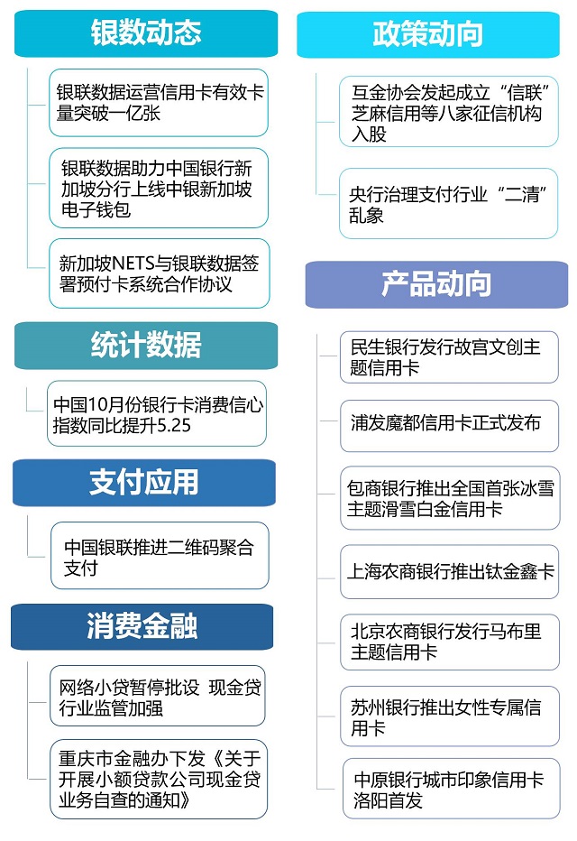 2017年11月信用卡行业相关新闻回顾