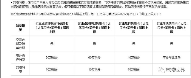 看看鸡翅膀是如何慢慢变成鸡肋的，汇丰旅游信用卡演变之路