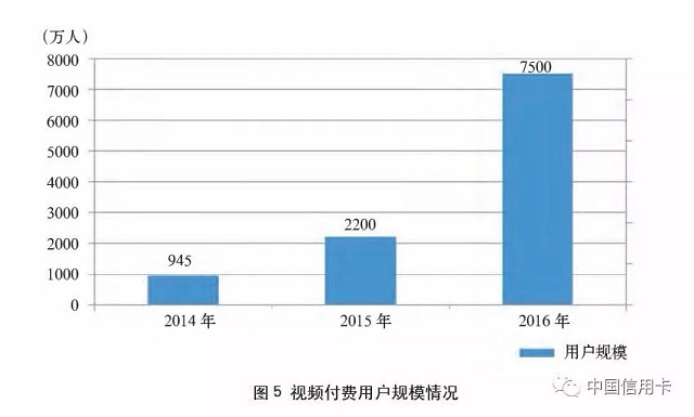 互联网场景下增强信用卡客户黏性研究