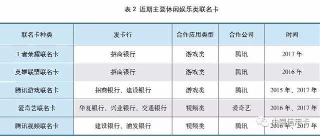 互联网场景下增强信用卡客户黏性研究