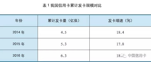 互联网场景下增强信用卡客户黏性研究