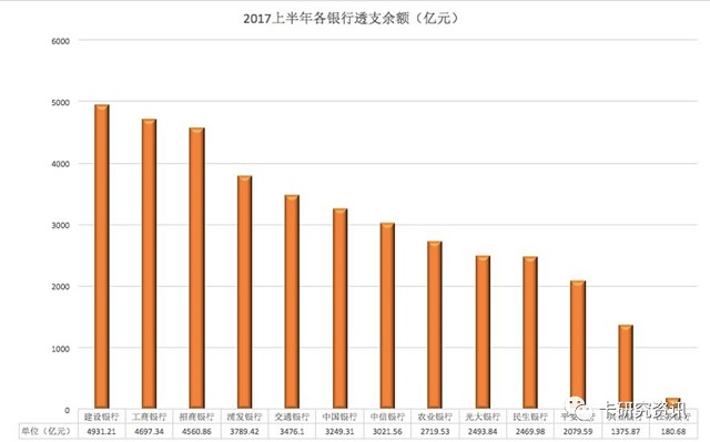 盘点2017年度信用卡的7个点