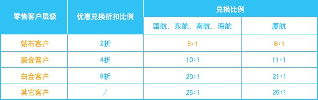 兴业银行留学生信用卡