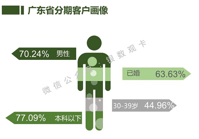 2017年全国各省份信用卡业务发展报告