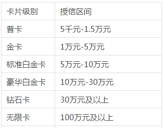 玩转信用卡11大流派，你属于哪一派？