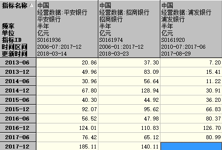 人均至少2.6张信用卡！信用卡迎来爆赚时代？