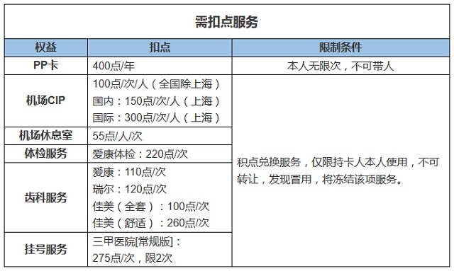 民生银行精英白金信用卡