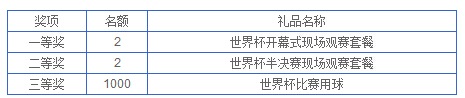 兴业银行2018世界杯主题信用卡