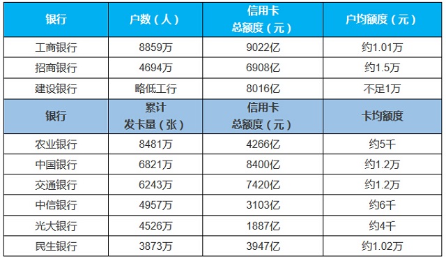 从银行2017年报看哪些银行的信用卡好办、值得办（下）