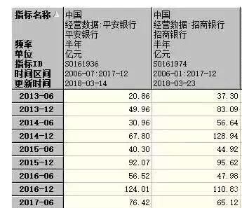 信用卡的量在疯狂增长，为什么银行要大力推广信用卡？