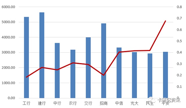 2017年信用卡年报发布上半场窥探市场趋势