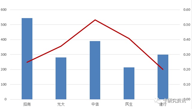 2017年信用卡年报发布上半场窥探市场趋势