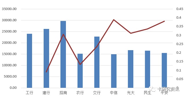 2017年信用卡年报发布上半场窥探市场趋势