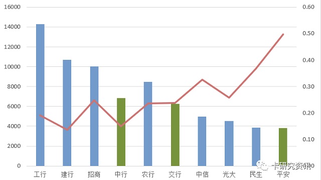 2017年信用卡年报发布上半场窥探市场趋势