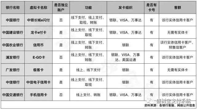 史无前例的狂发信用卡！各银行到底想干嘛？