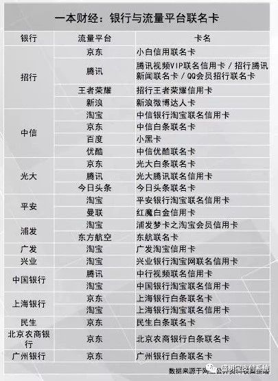 史无前例的狂发信用卡！各银行到底想干嘛？