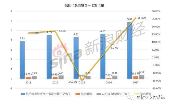 史无前例的狂发信用卡！各银行到底想干嘛？