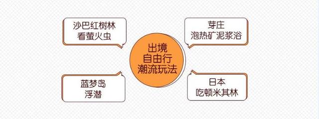 途牛携手广发信用卡中心发布《2017-2018出境旅游及消费白皮书》