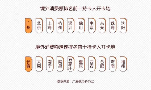 途牛携手广发信用卡中心发布《2017-2018出境旅游及消费白皮书》