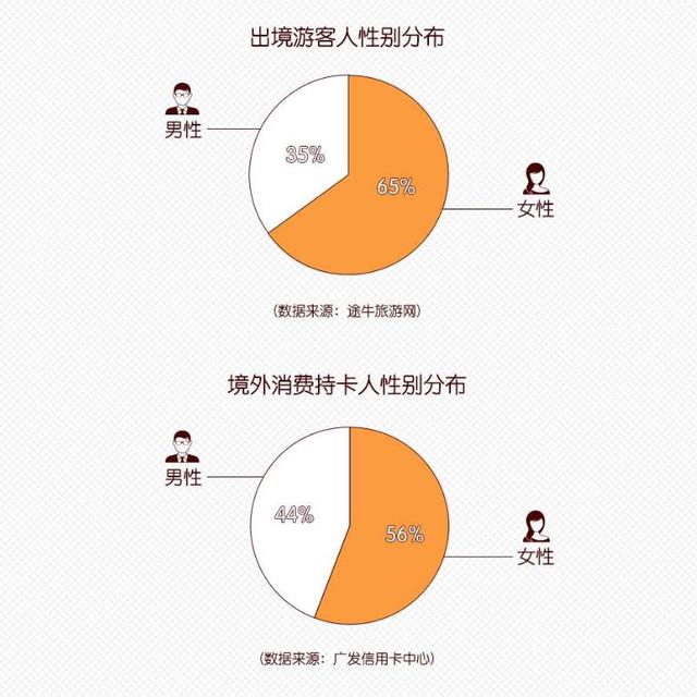 途牛携手广发信用卡中心发布《2017-2018出境旅游及消费白皮书》