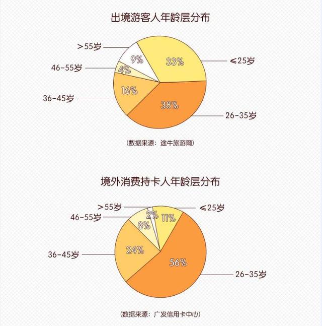 途牛携手广发信用卡中心发布《2017-2018出境旅游及消费白皮书》