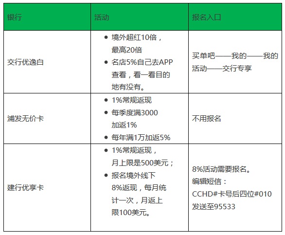 被DCC是怎么回事？出境游刷信用卡该如何做才能避免被DCC？