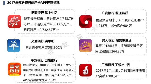 2017银行年报之信用卡专题解读