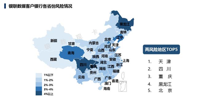 2017银行年报之信用卡专题解读